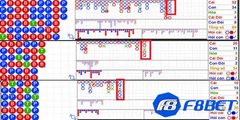 Khái quát các cầu trong baccarat phổ biến