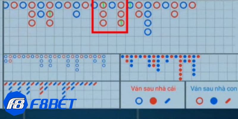 Phương pháp soi các cầu trong baccarat chuẩn nhất