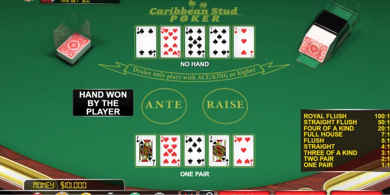 Bí quyết chơi Caribbean Stud Poker để thắng lớn